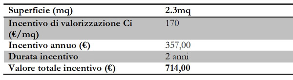 pompa-calore-esempio-incentivo