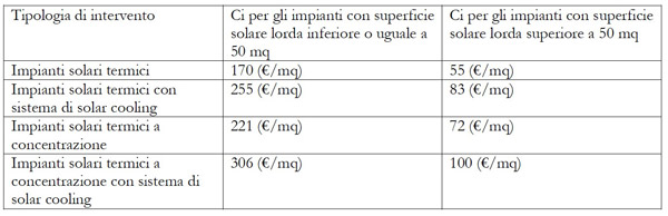 pompa-calore-tipologia-intervento